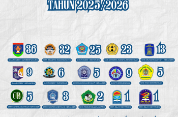 Selamat dan Sukses bagi Murid yang DIterima Di SMA/SMK Tahun 2025/2026